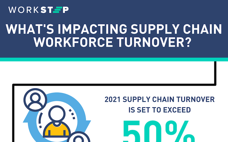 What's Impacting Supply Chain Workforce Turnover Infographic Featured Image