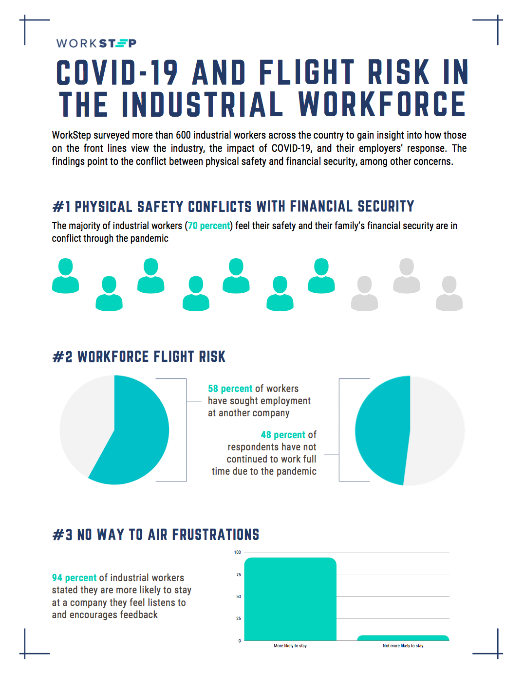 COVID-19 and flight risk in the industrial workforce infographic