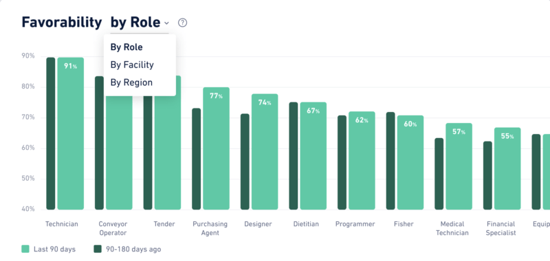 the favorability chart in the WorkStep App